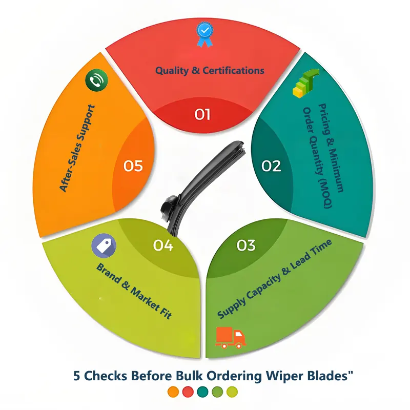 Rubber Windshield Wiper Blade Wholesale – What Retailers Should Ask Before Buying