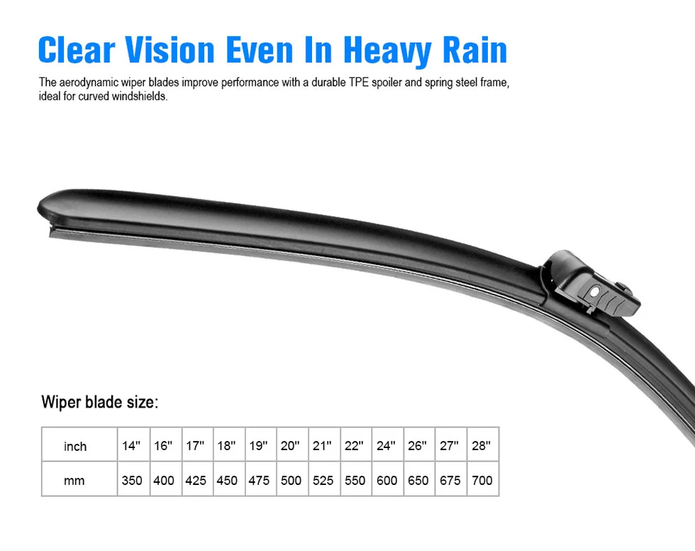 Wipers For Bmw X5