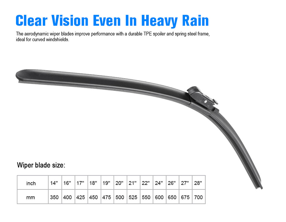 Wiper blades for bmw 5 series