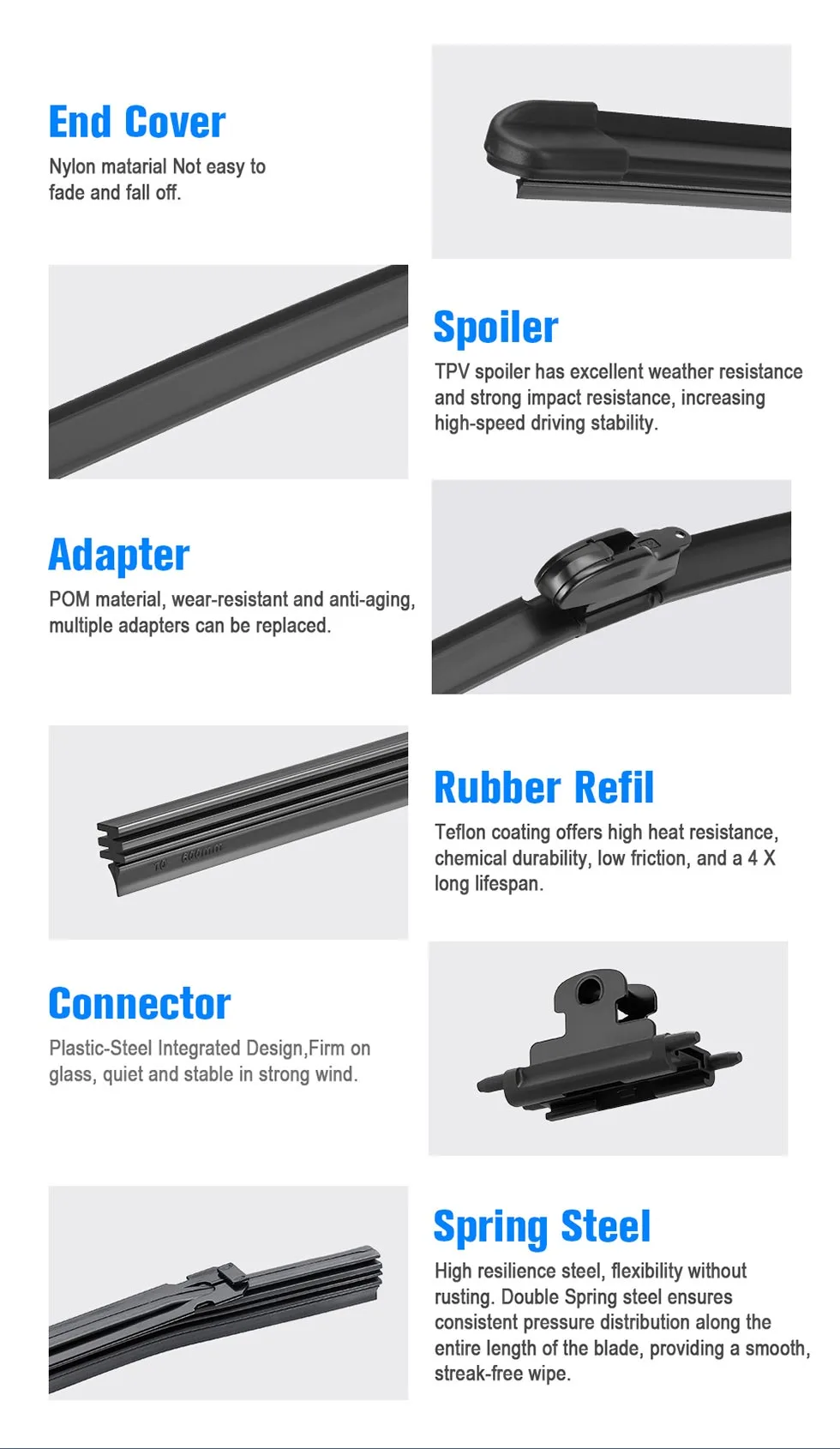 Flat Wipers with High Stability