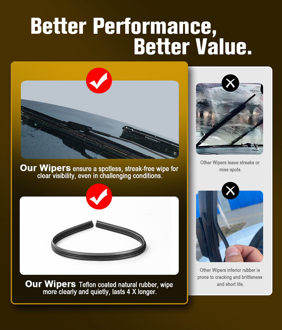 Flat Car Wiper Blades